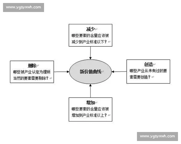 篮球赞助合作模式创新策略与品牌价值提升研究